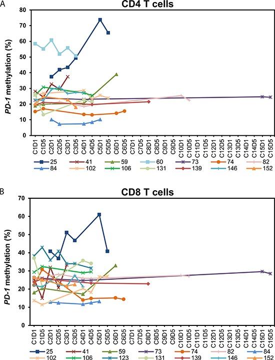 https://cdn.ncbi.nlm.nih.gov/pmc/blobs/7718/4496243/b8a62de7c8b9/oncotarget-06-9612-g004.jpg