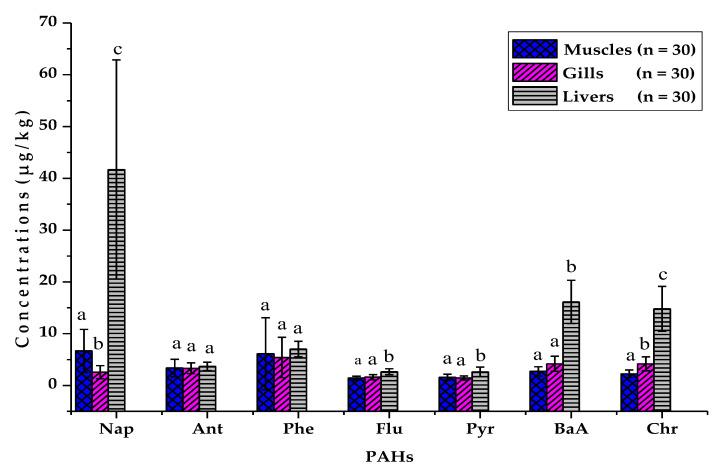 https://cdn.ncbi.nlm.nih.gov/pmc/blobs/771a/9914528/bd2e9667eb11/ijerph-20-01666-g004.jpg