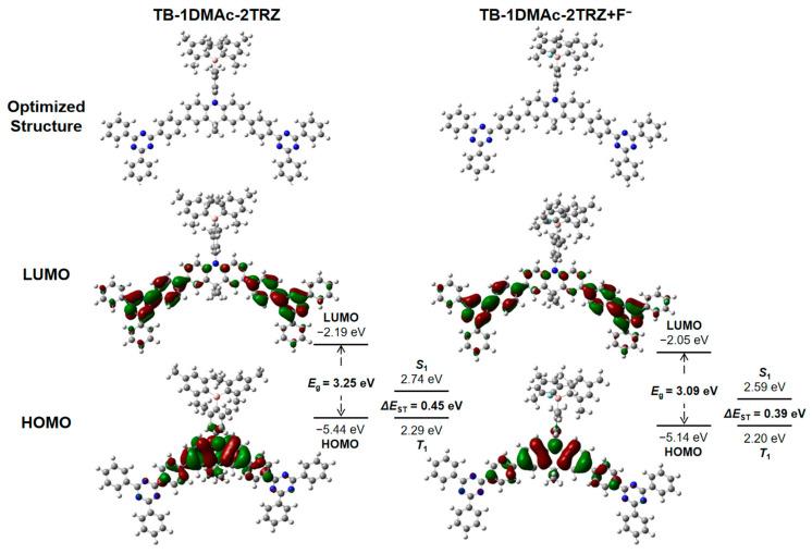 https://cdn.ncbi.nlm.nih.gov/pmc/blobs/7742/11858165/79e0c137383e/molecules-30-00879-g004.jpg