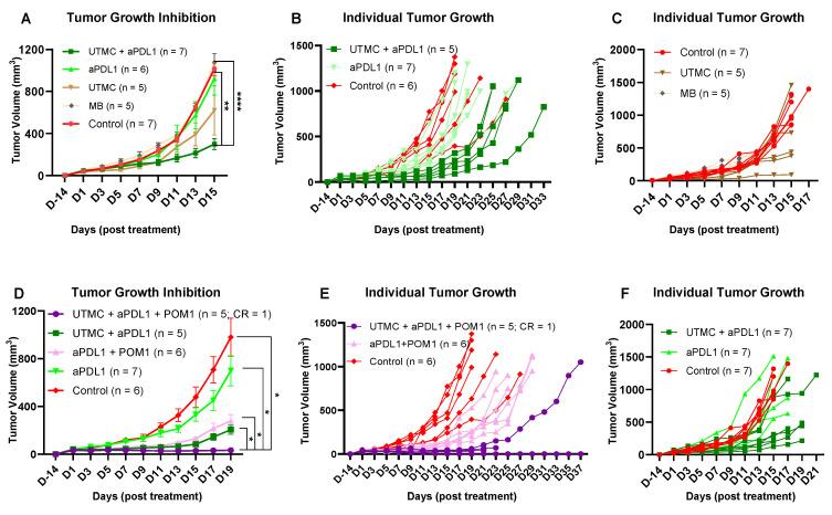 https://cdn.ncbi.nlm.nih.gov/pmc/blobs/7765/12036883/c5df02794894/thnov15p5220g007.jpg