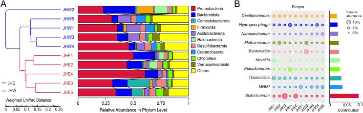https://cdn.ncbi.nlm.nih.gov/pmc/blobs/7792/10874175/2e64ccb37170/peerj-12-16931-g002.jpg