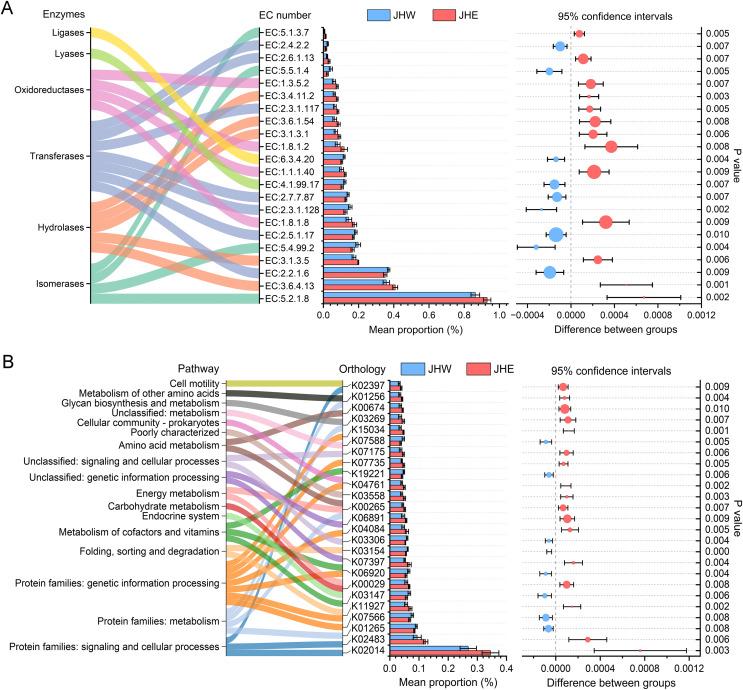 https://cdn.ncbi.nlm.nih.gov/pmc/blobs/7792/10874175/cb0a916d829c/peerj-12-16931-g004.jpg
