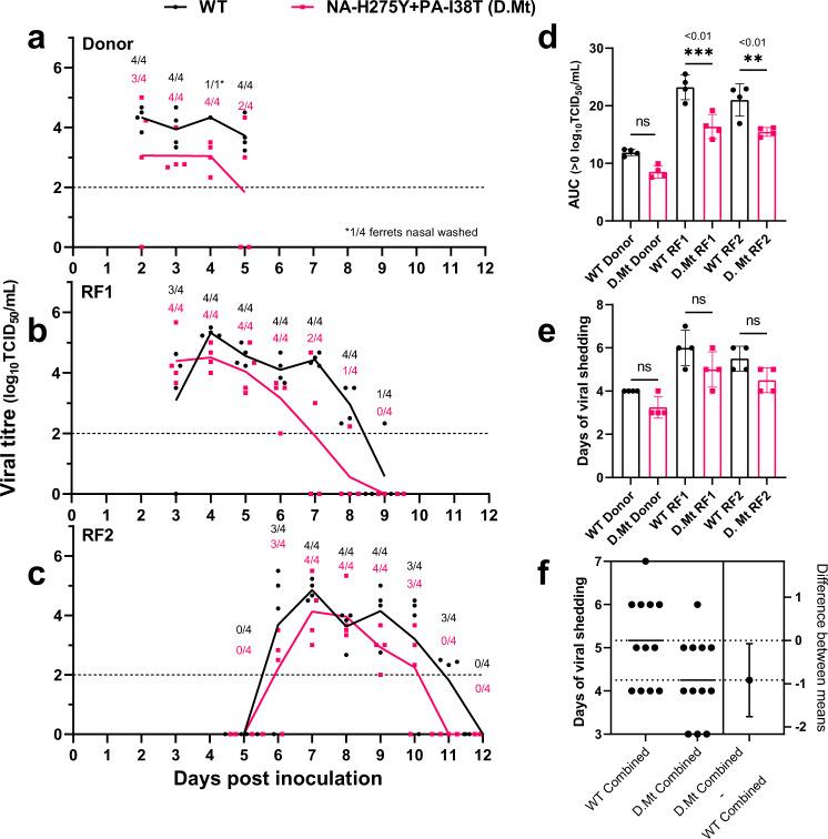 https://cdn.ncbi.nlm.nih.gov/pmc/blobs/77af/9519920/8e5fb3d0f35c/42003_2022_4005_Fig3_HTML.jpg