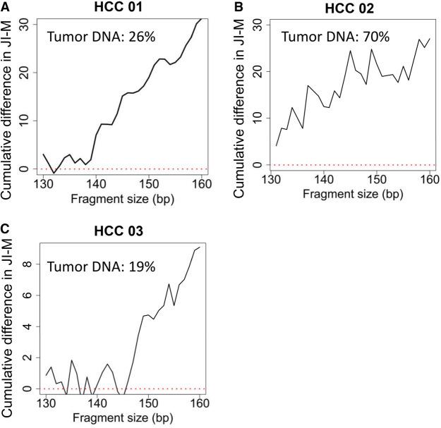 https://cdn.ncbi.nlm.nih.gov/pmc/blobs/77bf/7462074/3e65ddad400d/1144f07.jpg