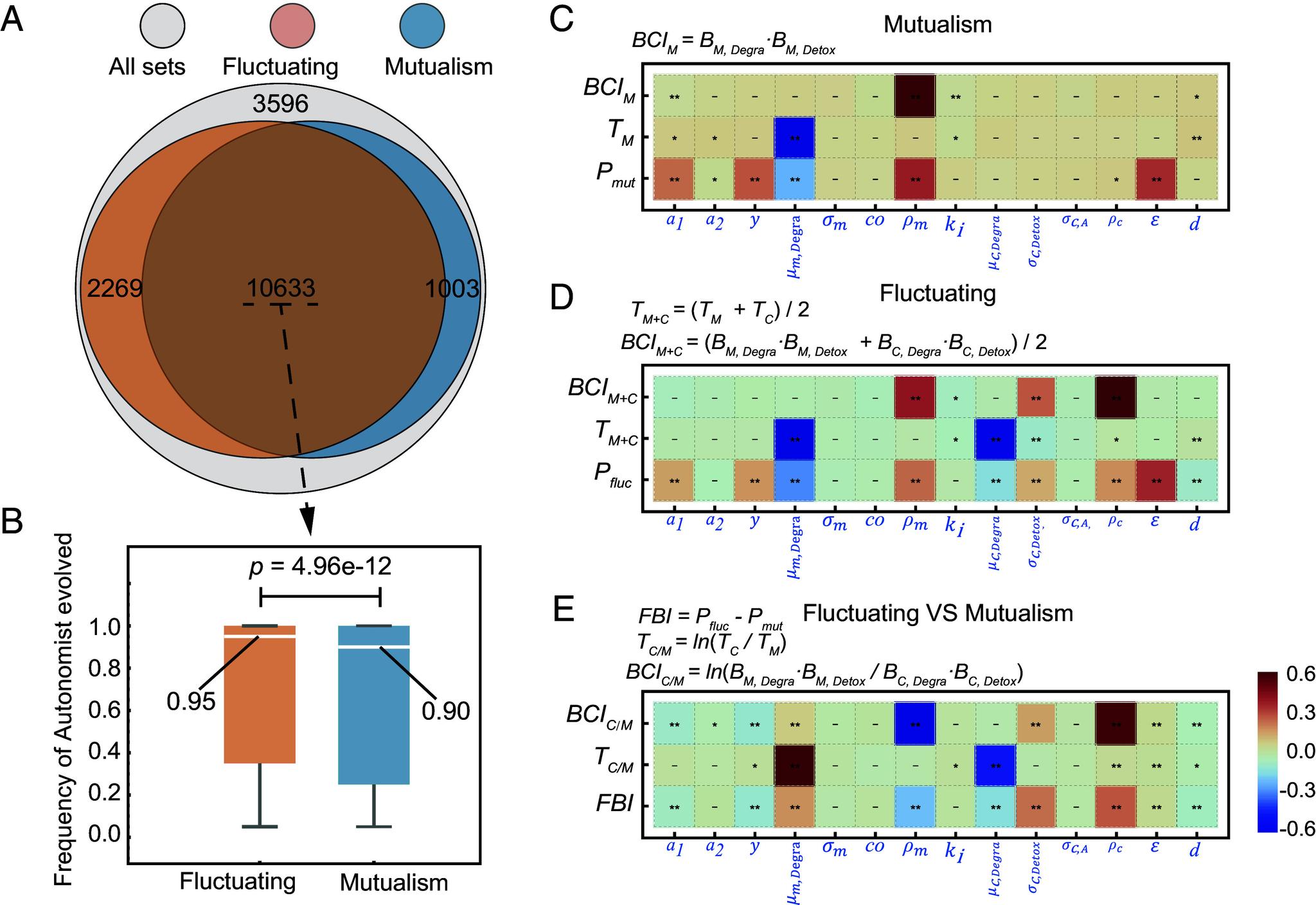 https://cdn.ncbi.nlm.nih.gov/pmc/blobs/77cb/11363282/57a06139d241/pnas.2317182121fig06.jpg