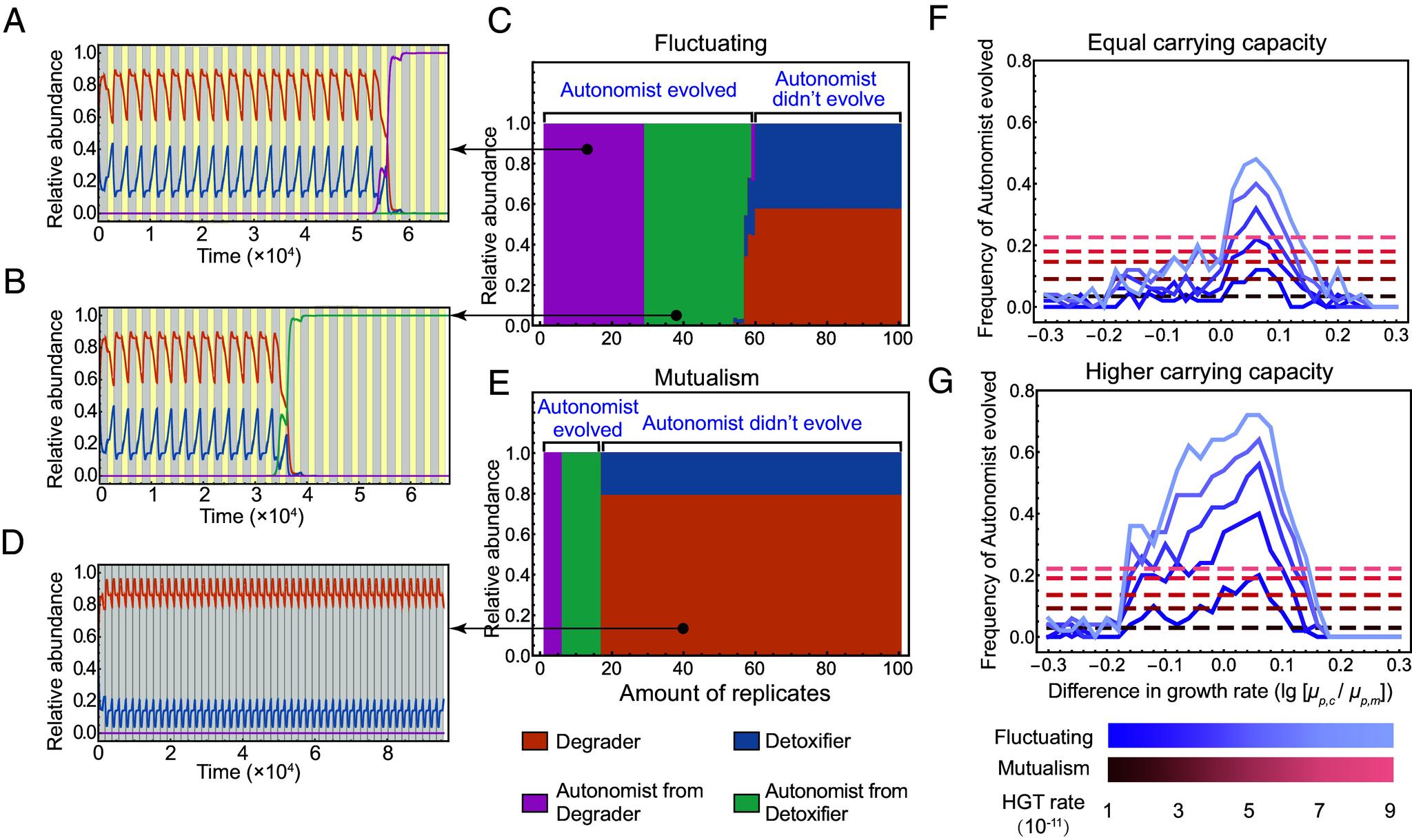 https://cdn.ncbi.nlm.nih.gov/pmc/blobs/77cb/11363282/81b74aaf65cc/pnas.2317182121fig05.jpg