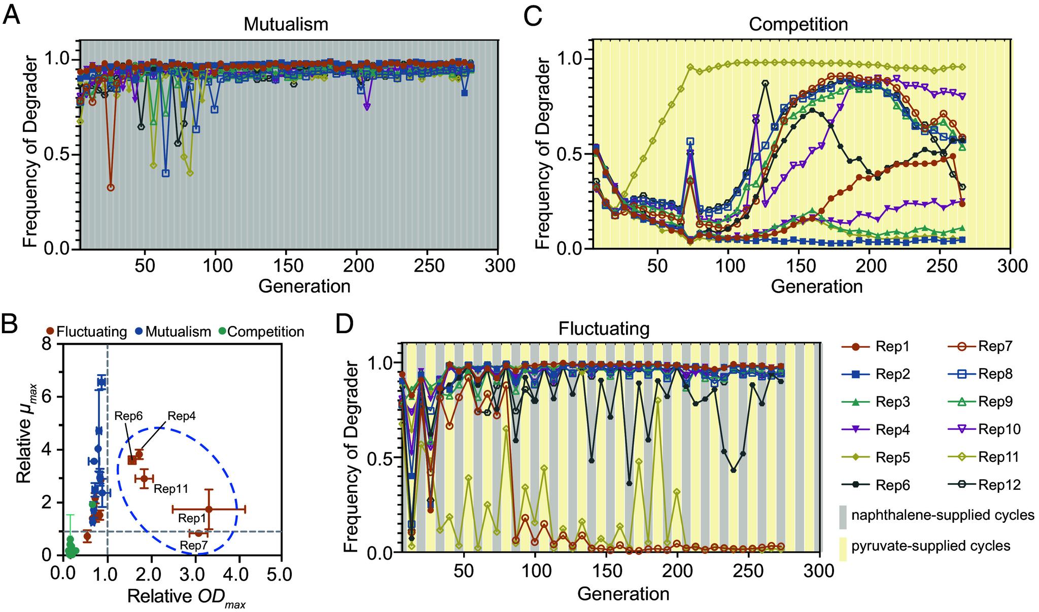 https://cdn.ncbi.nlm.nih.gov/pmc/blobs/77cb/11363282/bd3bc48fc18b/pnas.2317182121fig02.jpg