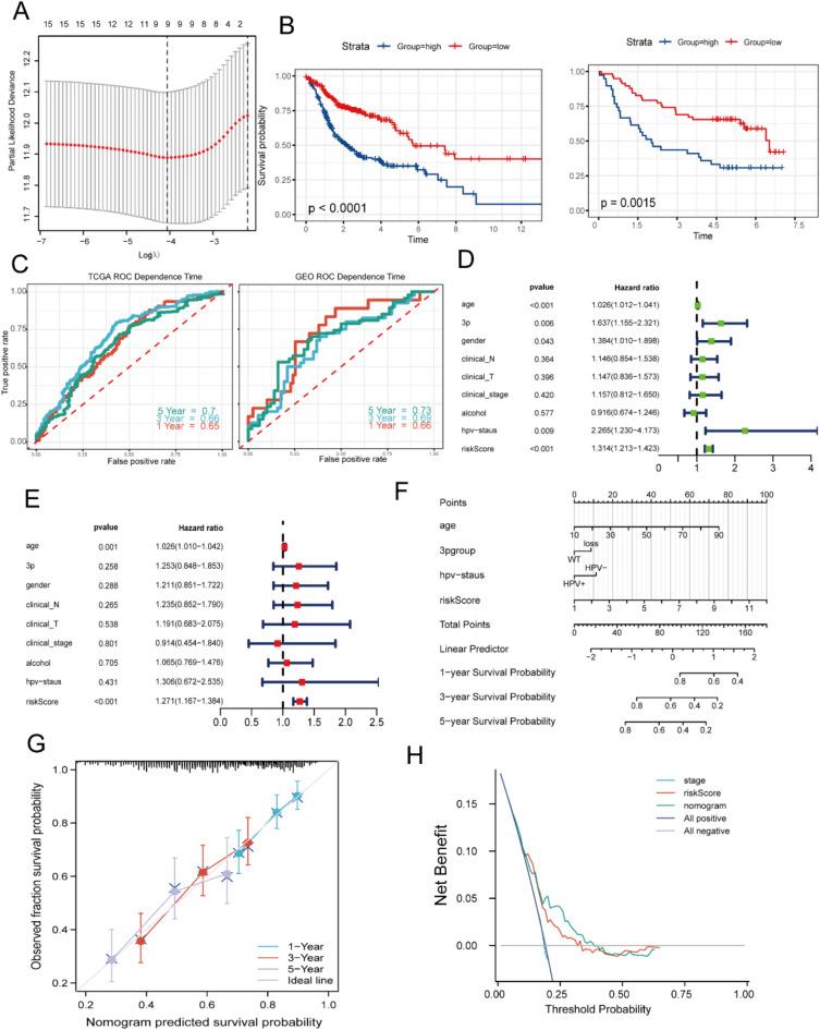 https://cdn.ncbi.nlm.nih.gov/pmc/blobs/77d6/11893908/53f589628c5a/41598_2025_92078_Fig5_HTML.jpg