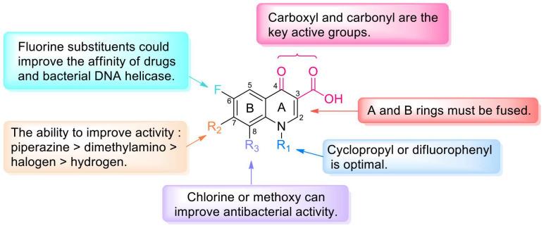 https://cdn.ncbi.nlm.nih.gov/pmc/blobs/77f2/9962477/7554b60a1e2b/molecules-28-01762-g003.jpg