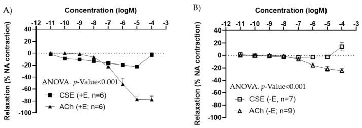 https://cdn.ncbi.nlm.nih.gov/pmc/blobs/77f7/8869230/6ad0f93c5f74/antioxidants-11-00429-g002.jpg