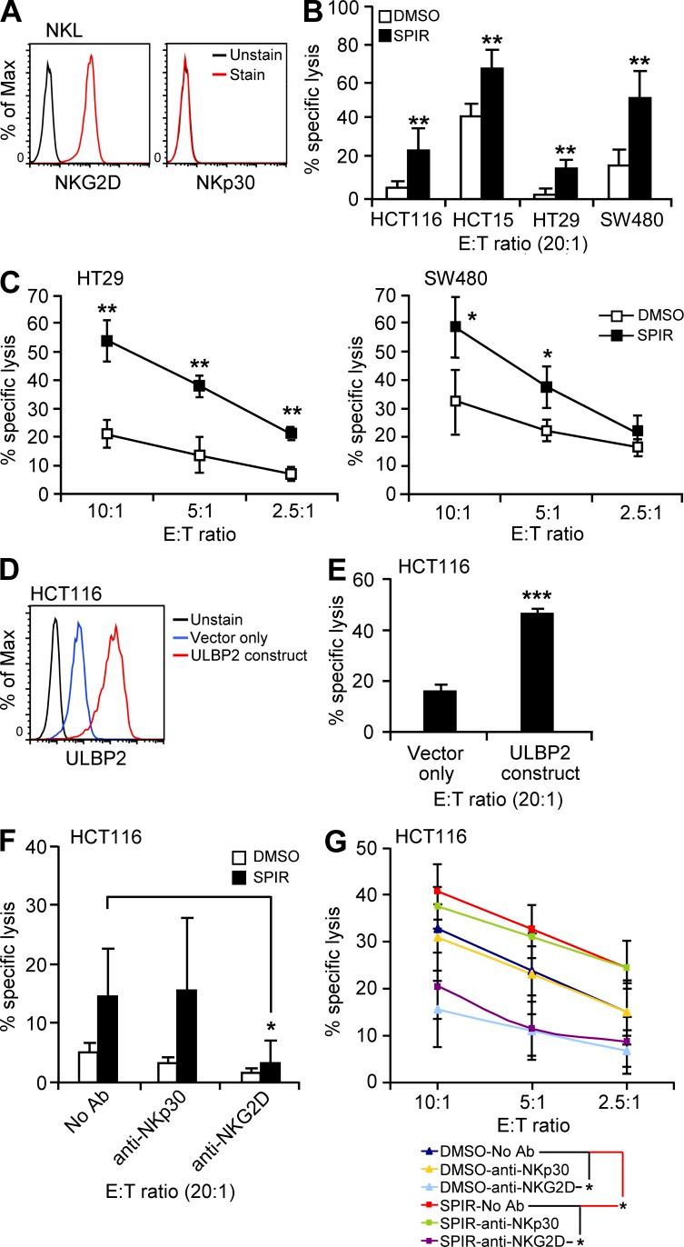 https://cdn.ncbi.nlm.nih.gov/pmc/blobs/780b/3832934/091c8f78c347/JEM_20122292_Fig2.jpg