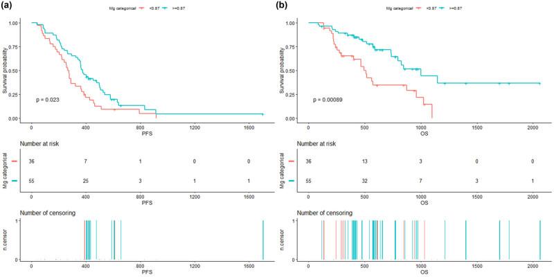 https://cdn.ncbi.nlm.nih.gov/pmc/blobs/7817/11282910/6ee3480be7c9/j_biol-2022-0923-fig001.jpg