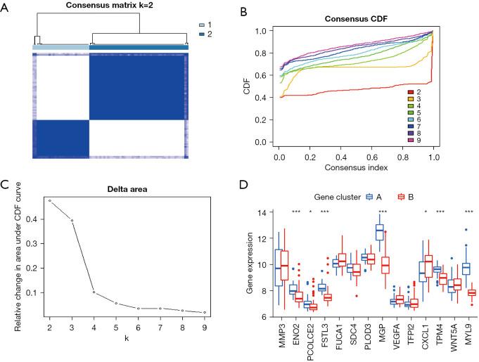https://cdn.ncbi.nlm.nih.gov/pmc/blobs/7818/10186519/45c07c1e2594/jgo-14-02-744-f5.jpg