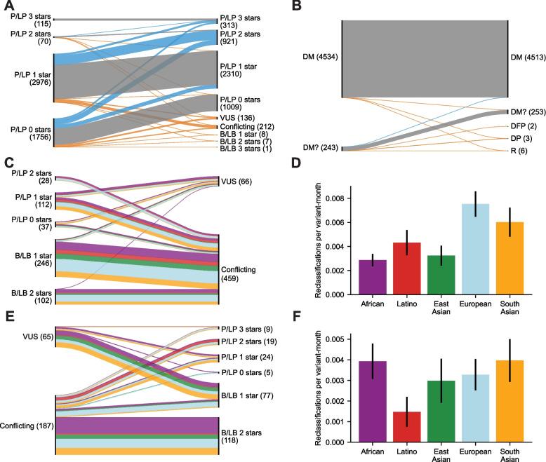 https://cdn.ncbi.nlm.nih.gov/pmc/blobs/7837/10347827/2e2b60ad5c10/13073_2023_1199_Fig2_HTML.jpg