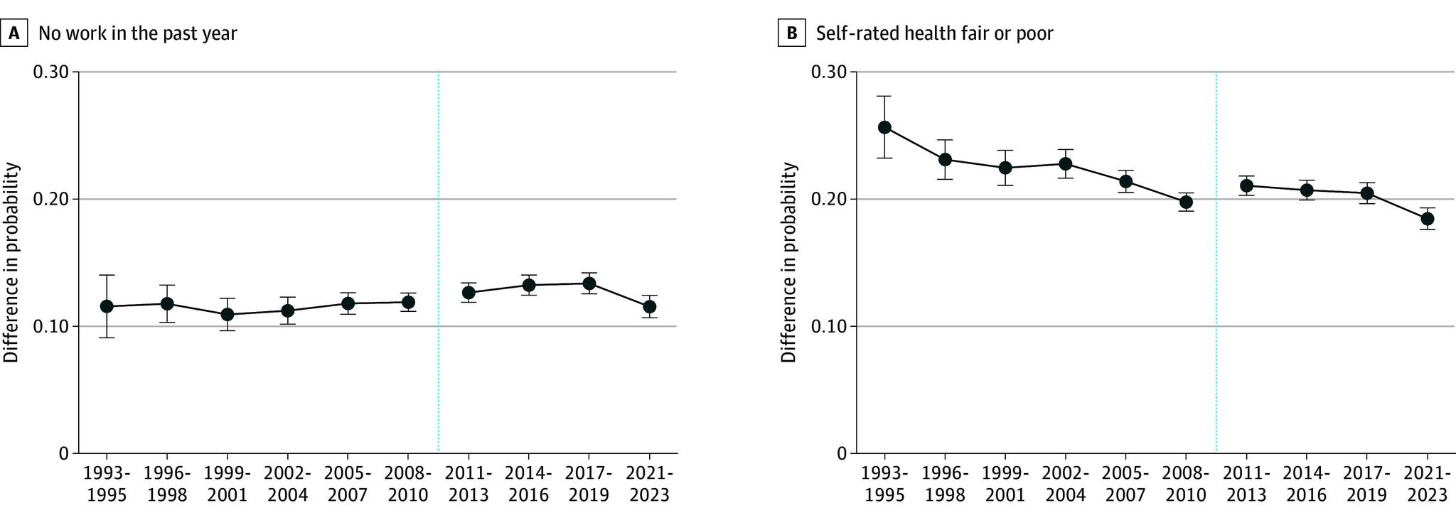 https://cdn.ncbi.nlm.nih.gov/pmc/blobs/7841/12084845/379b8c1107d9/jamahealthforum-e250756-g004.jpg