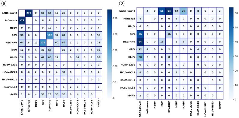 https://cdn.ncbi.nlm.nih.gov/pmc/blobs/7854/11680140/0708cbb8a2f5/viruses-16-01892-g002.jpg