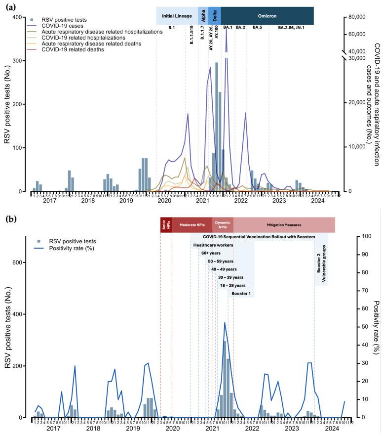 https://cdn.ncbi.nlm.nih.gov/pmc/blobs/7854/11680140/8d853dc9e399/viruses-16-01892-g004.jpg