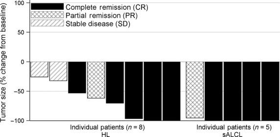 https://cdn.ncbi.nlm.nih.gov/pmc/blobs/785b/4317919/8ea42696cd1f/cas0105-0840-f1.jpg