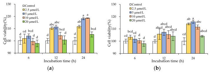 https://cdn.ncbi.nlm.nih.gov/pmc/blobs/7863/8703769/9d33bf30cfb9/molecules-26-07495-g002.jpg