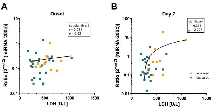 https://cdn.ncbi.nlm.nih.gov/pmc/blobs/7877/9821078/951b56252bb3/jcm-12-00283-g004.jpg
