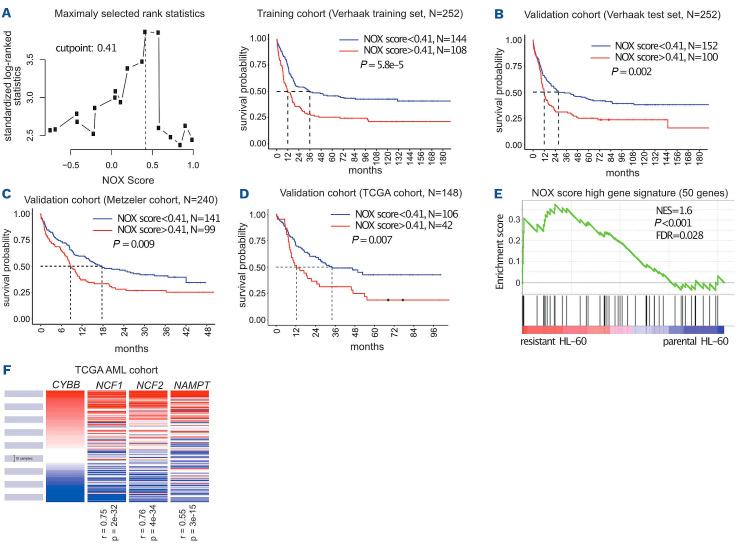 https://cdn.ncbi.nlm.nih.gov/pmc/blobs/78be/9614539/a2bf5fcfaa44/1072562.fig6.jpg