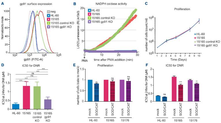 https://cdn.ncbi.nlm.nih.gov/pmc/blobs/78be/9614539/da15690db92b/1072562.fig4.jpg