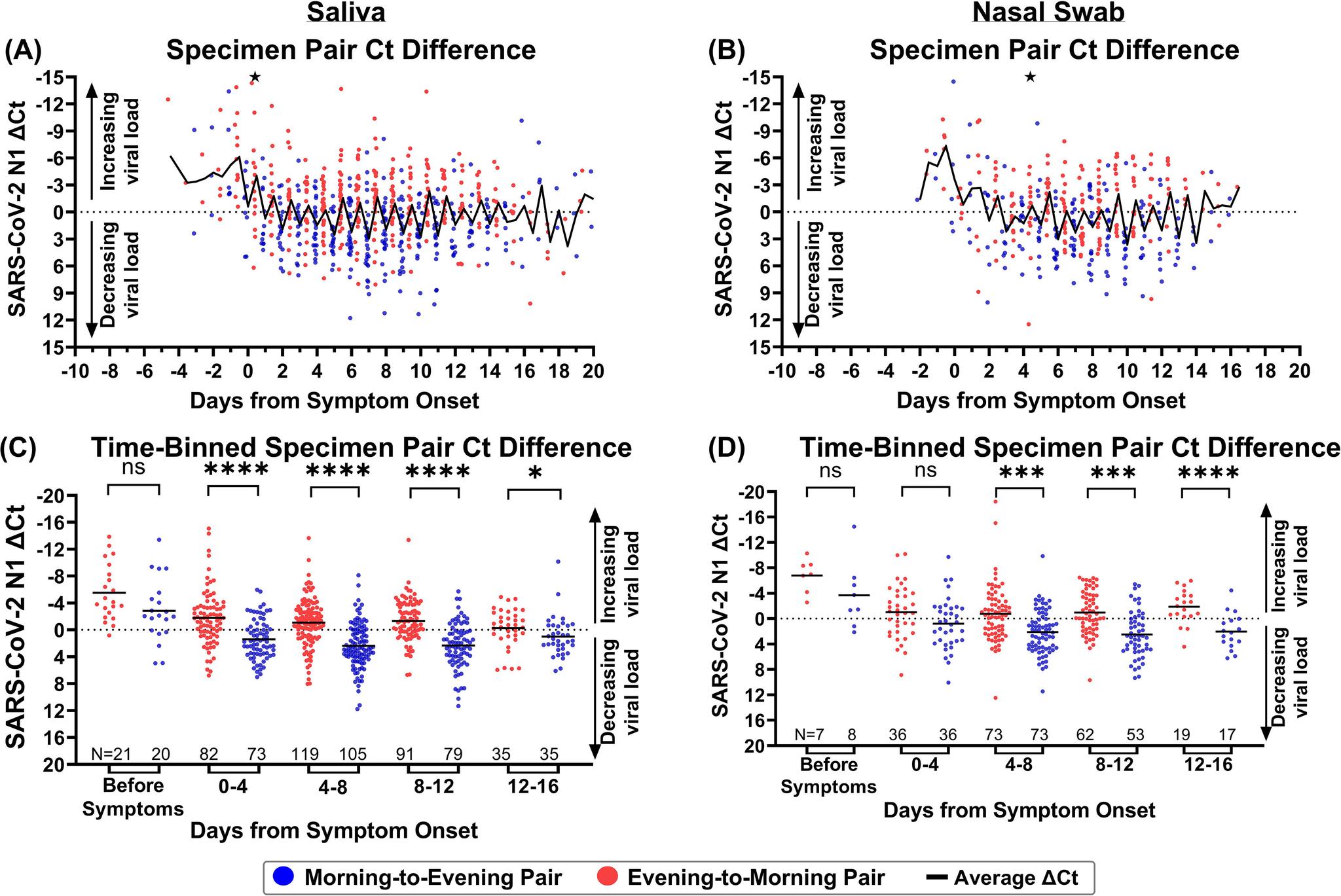 https://cdn.ncbi.nlm.nih.gov/pmc/blobs/78c8/9769854/cdd3330adece/spectrum.03873-22-f002.jpg