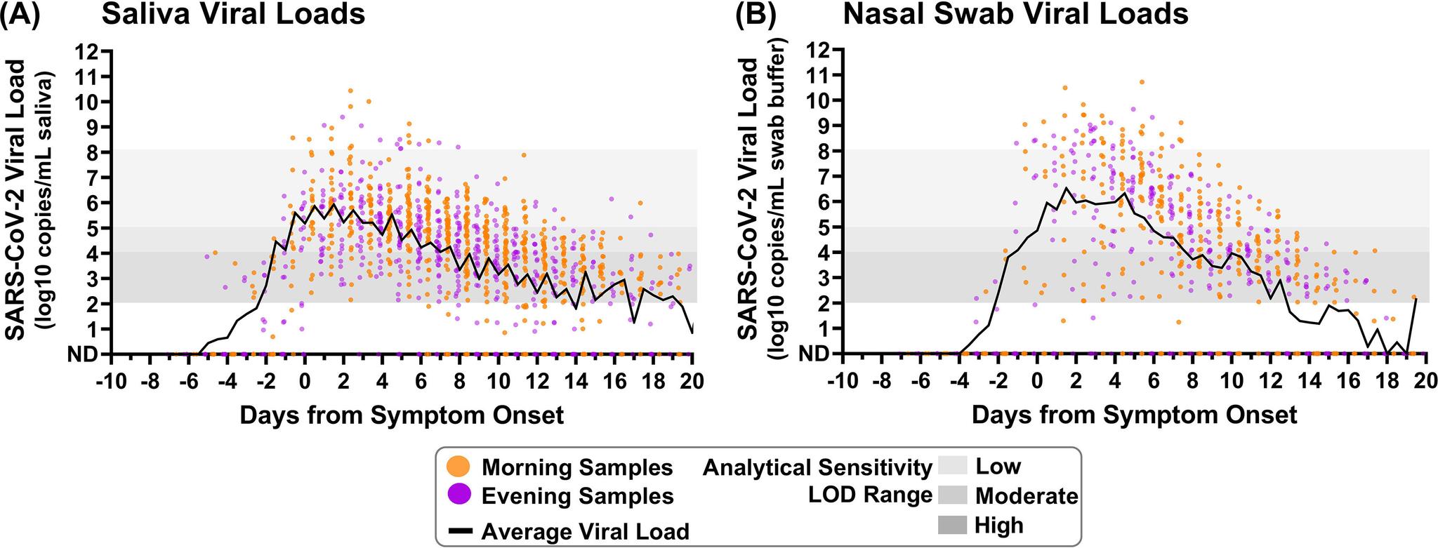 https://cdn.ncbi.nlm.nih.gov/pmc/blobs/78c8/9769854/da468e3cab5d/spectrum.03873-22-f001.jpg