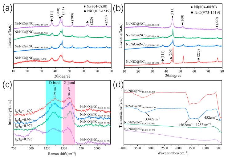 https://cdn.ncbi.nlm.nih.gov/pmc/blobs/78d8/10892770/46650210c36b/molecules-29-00755-g001.jpg
