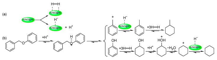 https://cdn.ncbi.nlm.nih.gov/pmc/blobs/78d8/10892770/a61feac91a31/molecules-29-00755-sch001.jpg