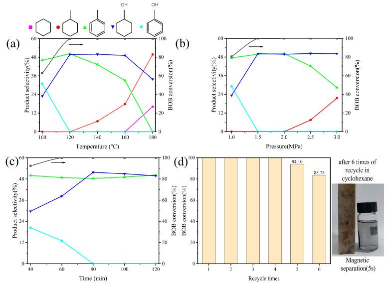 https://cdn.ncbi.nlm.nih.gov/pmc/blobs/78d8/10892770/b976f96a0b13/molecules-29-00755-g007.jpg