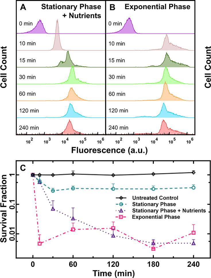 https://cdn.ncbi.nlm.nih.gov/pmc/blobs/78dc/12226021/7187d6b4b230/elife-99752-fig5.jpg