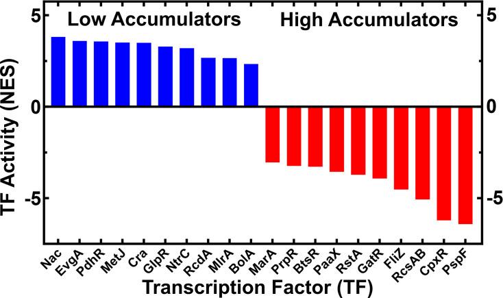 https://cdn.ncbi.nlm.nih.gov/pmc/blobs/78dc/12226021/97f41fce8a43/elife-99752-fig3-figsupp4.jpg