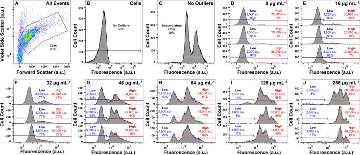 https://cdn.ncbi.nlm.nih.gov/pmc/blobs/78dc/12226021/a6d9745d6279/elife-99752-fig1-figsupp1.jpg