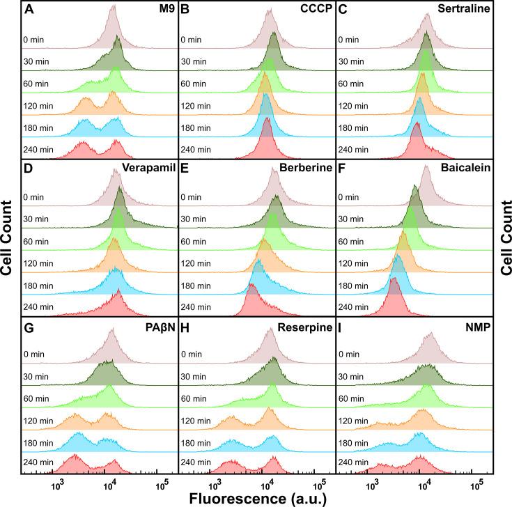 https://cdn.ncbi.nlm.nih.gov/pmc/blobs/78dc/12226021/dac296ff3389/elife-99752-fig4-figsupp3.jpg