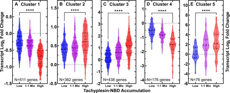 https://cdn.ncbi.nlm.nih.gov/pmc/blobs/78dc/12226021/f3850db975c3/elife-99752-fig3-figsupp2.jpg