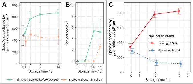 https://cdn.ncbi.nlm.nih.gov/pmc/blobs/78e2/10950954/dd7bcd599855/216_2023_5082_Fig3_HTML.jpg