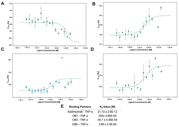 https://cdn.ncbi.nlm.nih.gov/pmc/blobs/78e4/12024540/1314ce2baca1/biomolecules-15-00559-g004.jpg