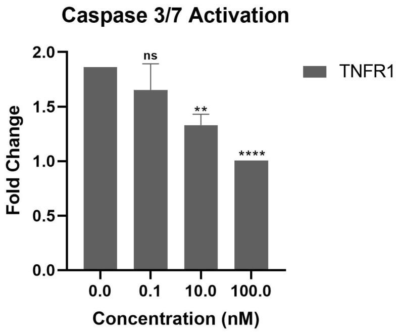 https://cdn.ncbi.nlm.nih.gov/pmc/blobs/78e4/12024540/d9b23bfb707d/biomolecules-15-00559-g007.jpg