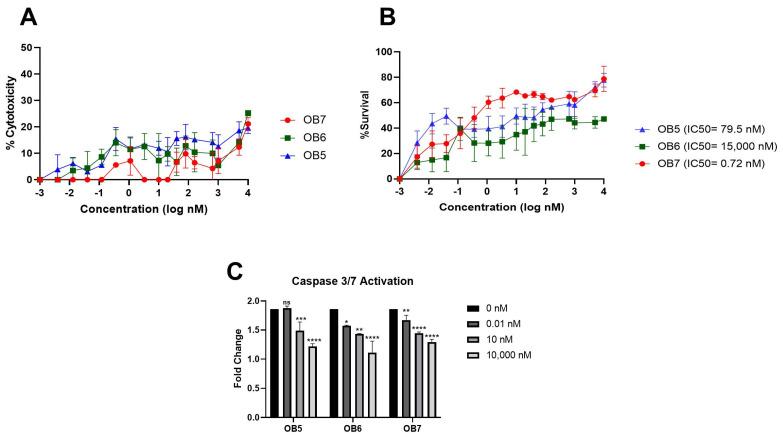 https://cdn.ncbi.nlm.nih.gov/pmc/blobs/78e4/12024540/f934b643eb7c/biomolecules-15-00559-g009.jpg