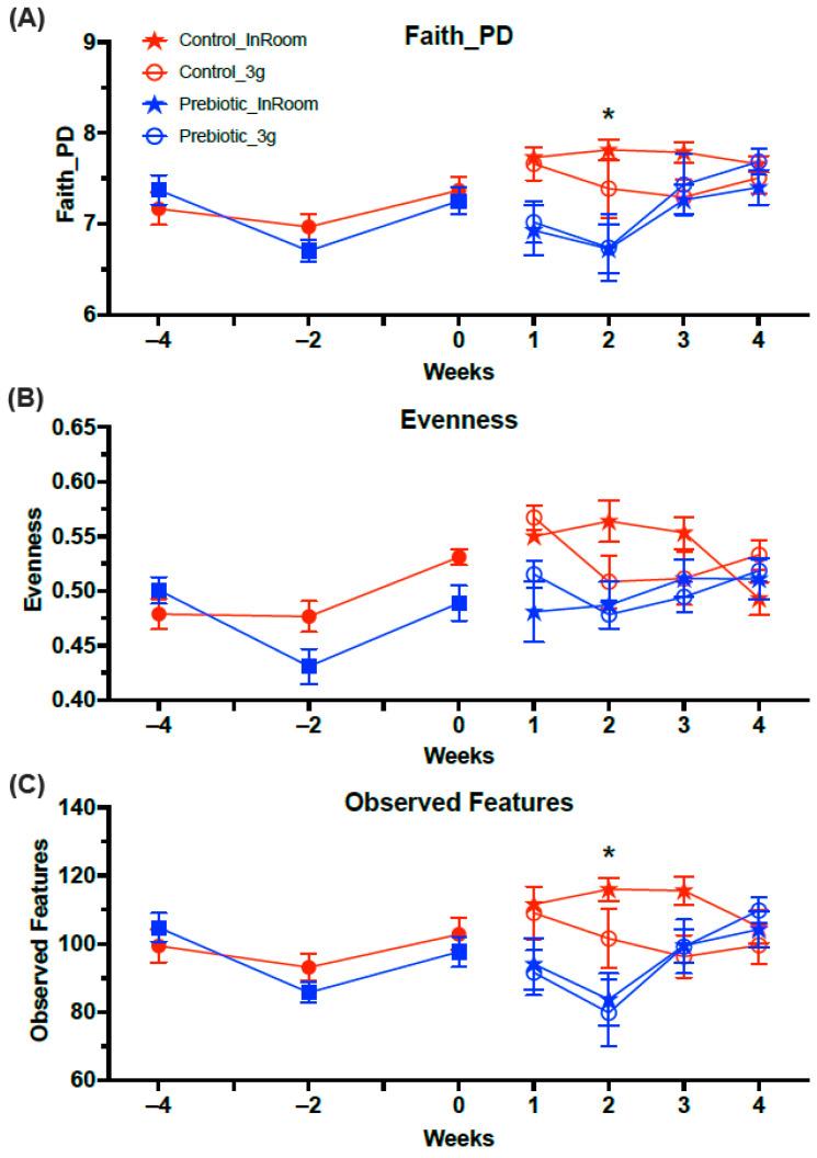 https://cdn.ncbi.nlm.nih.gov/pmc/blobs/78ed/12348649/1e11a8a65c8e/nutrients-17-02417-g006.jpg