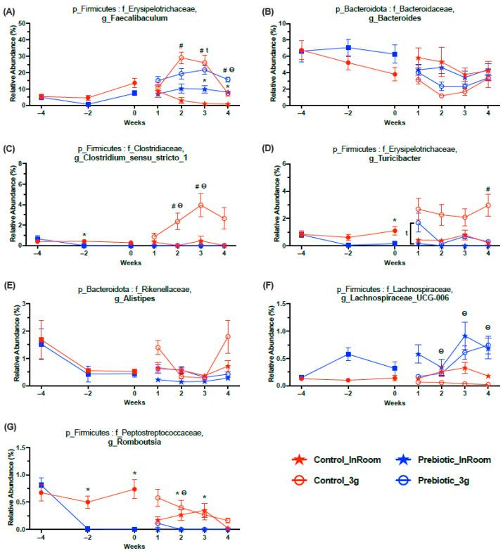 https://cdn.ncbi.nlm.nih.gov/pmc/blobs/78ed/12348649/54bc330a4b7a/nutrients-17-02417-g007.jpg