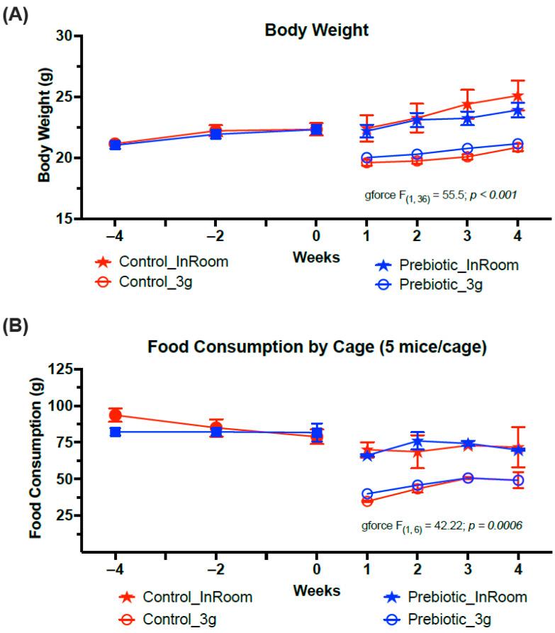 https://cdn.ncbi.nlm.nih.gov/pmc/blobs/78ed/12348649/77c1a4532795/nutrients-17-02417-g002.jpg