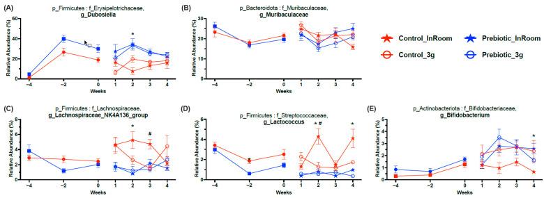 https://cdn.ncbi.nlm.nih.gov/pmc/blobs/78ed/12348649/d4ee7cde5c98/nutrients-17-02417-g008.jpg