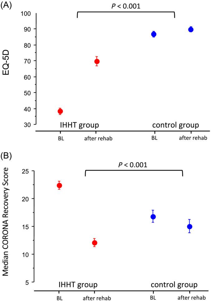 https://cdn.ncbi.nlm.nih.gov/pmc/blobs/78f4/11634465/90ec02f2fc84/JCSM-15-2781-g003.jpg