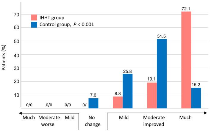 https://cdn.ncbi.nlm.nih.gov/pmc/blobs/78f4/11634465/adaea7b42dba/JCSM-15-2781-g002.jpg