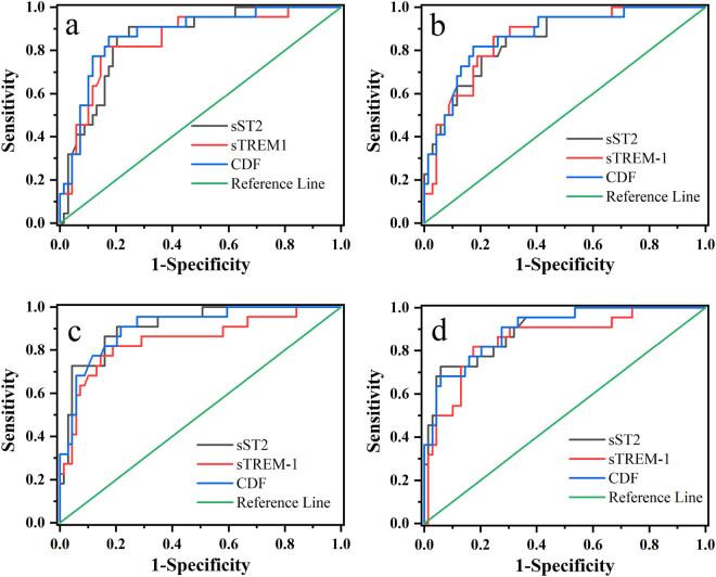 https://cdn.ncbi.nlm.nih.gov/pmc/blobs/7903/10436778/102e5fb00f96/j_biol-2022-0639-fig003.jpg