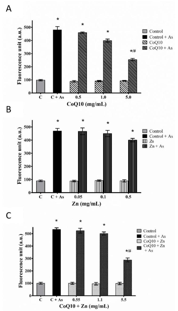 https://cdn.ncbi.nlm.nih.gov/pmc/blobs/791b/9412518/1b198237733b/nutrients-14-03265-g007.jpg