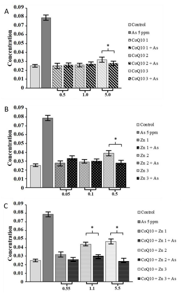 https://cdn.ncbi.nlm.nih.gov/pmc/blobs/791b/9412518/d8b18c376314/nutrients-14-03265-g006.jpg