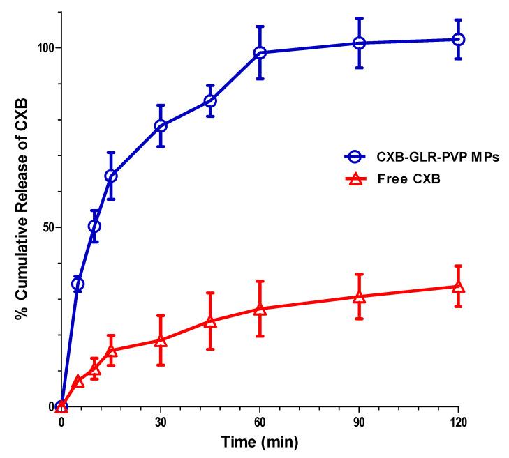 https://cdn.ncbi.nlm.nih.gov/pmc/blobs/792a/9960083/3d343d2e96c4/pharmaceuticals-16-00258-g003.jpg